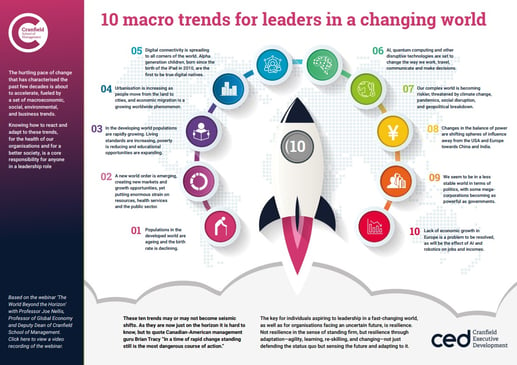 10 Marcro Trends - screenshot