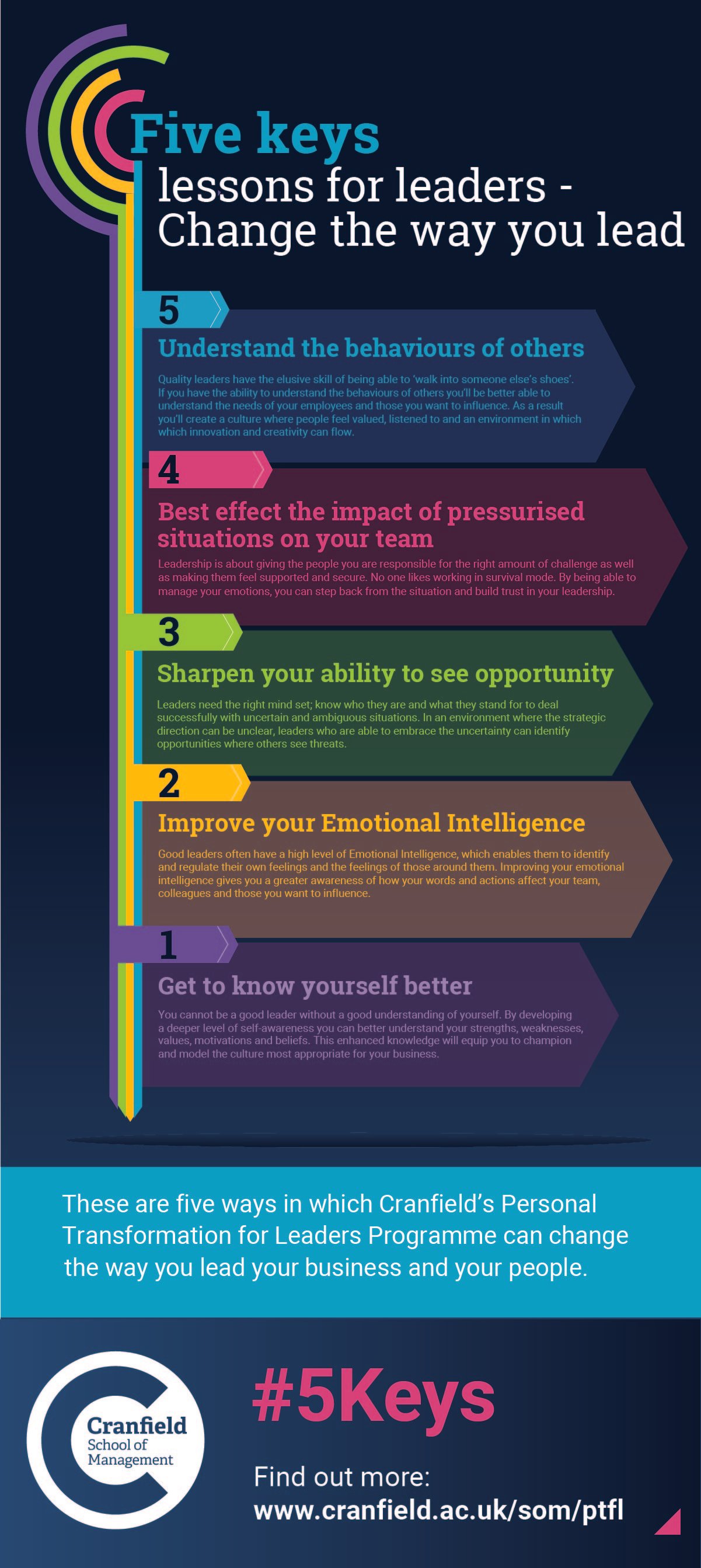 5 Lessons for Leaders V3