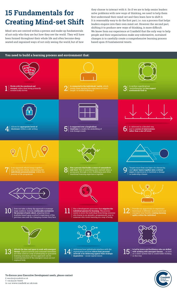 15 Fundamentals for mind-set shift infographic| Cranfield L&D