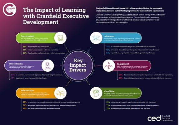 Impact of Learning - CED - Long - NEW