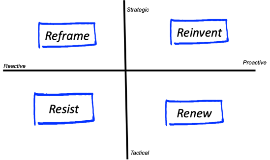 Resist, reframe, reinvent and renew