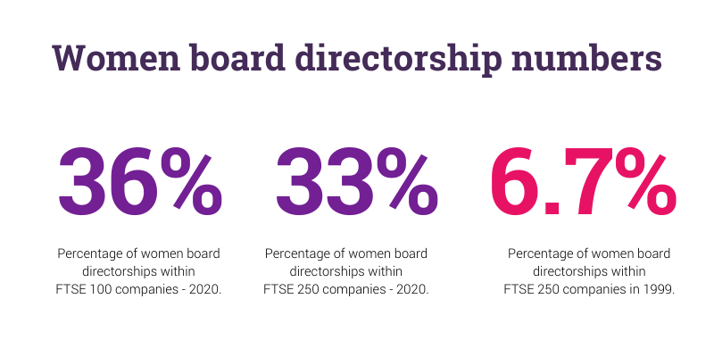 Women Board Directorship numbers