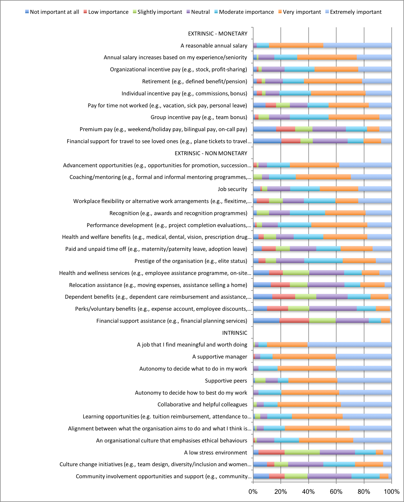 data table