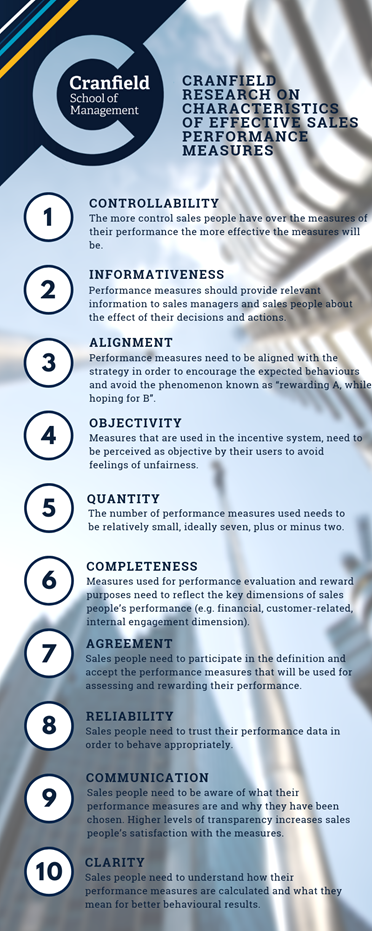 Cranfield Research on Characteristics of Effective Sales Performance Measures